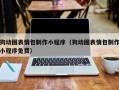 尉氏狗动图表情包制作小程序（狗动图表情包制作小程序免费）